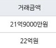 성남 정자동 분당 파크뷰 124㎡ 21억9000만원에 거래