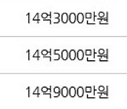 서울 옥수동 옥수파크힐스아파트 59㎡ 14억9000만원에 거래