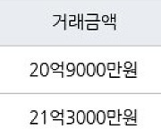 서울 논현동 논현동현 84㎡ 20억9000만원에 거래