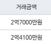 인천 동춘동 동춘풍림2차아파트 45㎡ 2억4100만원에 거래