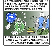 [세컷칼럼] 장교와 의사, 그리고 미래