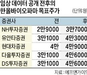 자가면역질환 신약 기대감…한올바이오, 자고나면 신고가