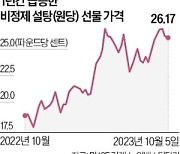 탕후루 열풍 속 설탕 쓸어담는 中