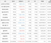 가상화폐 그로스톨코인 92원 상승한 742원에 거래