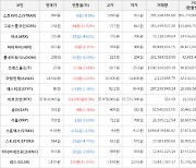 가상화폐 비트코인 112,000원 상승한 37,910,000원에 거래