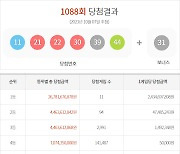 1088회 로또 복권 1등 11명…당첨금 각 24억 3469만 원씩