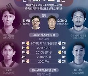 오늘(7일) 축구 '대망의 한일전'...이영표 "연장 가능성, 프리킥 조심해야"