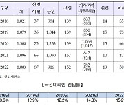 '무용지물' 헌재 국선대리인 제도…신청해도 78%는 기각