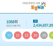 1088회 로또 1등 11명…당첨금 각 24억3469만원