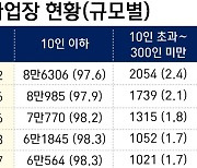 "혹시 내 국민연금도 밀렸나?"…월급서 떼가고도 안 낸 회사들