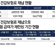 아파도 건강보험 혜택 못 받는 '수원 세모녀' 전국에 8만명 더 있다