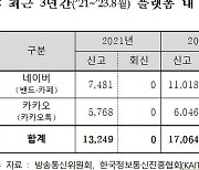 “네이버·카카오, 단통법 위반 게시물 시정조치 3년간 0건”