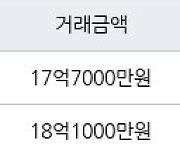 성남 수내동 수내양지마을한양1단지 134㎡ 17억7000만원에 거래