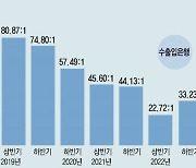 ‘신의 직장’이 ‘기피 직장’으로… 취업시장 ‘찬밥’ 된 금융 공기업 [인사이드&인사이트]