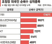 외국인, 최장 순매도에도 기아·현대차는 담아