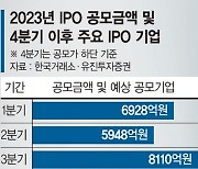 밀리의서재·두산로보 연타석 흥행.. 미래에셋, IPO 주관 경쟁서 웃을까