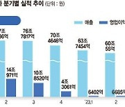 '반도체 훈풍' 삼성·'전장 날개' LG, 이번주 3분기 잠정실적 나온다