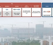 침체 빠진 中부동산 시장… ‘세금유예·대출 확대’ 약발 먹힐까 [글로벌 리포트]