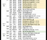 [10월 2주 분양동향] '검단신도시롯데캐슬넥스티엘' 등 전국 2000가구 분양