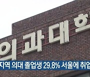 충북지역 의대 졸업생 29.8% 서울에 취업