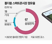 갤럭시Z, 화면 펴면 '고성능 게임기' 변신