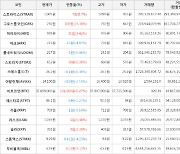 가상화폐 비트코인(+0.27%), 그로스톨코인(+15.38%)