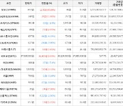 가상화폐 비트코인 36,000원 상승한 37,938,000원에 거래