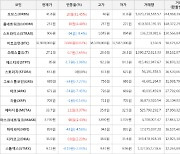 가상화폐 오브스 10원 상승한 41.8원에 거래