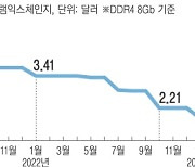 고개 든 D램값, 메모리반도체 겨울 끝나나