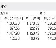 [표] 외국환율고시표