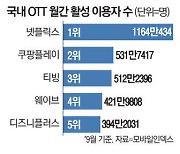 스포츠, OTT '킬러 콘텐츠'로 떴다