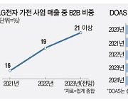 [단독] 물류센터서 금맥 캐는 LG전자