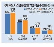 신사업 확대 박차 … 몸집 키우는 SI기업들