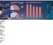 가구업체에 스마트팜 R&D예산 …"中企 1만곳 상대로 현금 뿌린꼴"