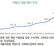 저출산 예산 지속 증가에도 효과는 '미흡'[2023 국감 핫이슈]