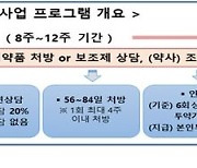 건보공단 금연치료에 2600억 투입…치료 이수율 30% '효과 미미'