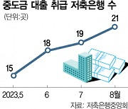 중도금 대출 문 턱 높이는 은행에···저축은행으로 몰렸다