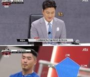 '뭉찬3' 박항서 "안정환 첫인상? 예쁘다고만 생각..지금은 최고의 선수"[★밤TView]