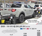 美 車노조 파업에 현대차·기아 판매 쑥..배터리업계는 전선확대 '촉각'