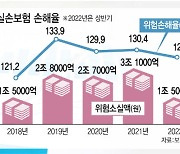 실손 청구 간소화, 일단 국회 넘었지만…'산넘어 산'