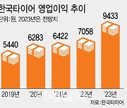 ‘물류·원가’ 안정화..한국타이어, 7년 만 영업익 ‘1조’ 사정권