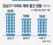 "못 내려 vs 너무 비싸"…매물 쌓이는 강남3구