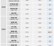 韓증시 휴장 후 방향 궁금할 땐… ‘MSCI 한국 지수 ETF’를 보자