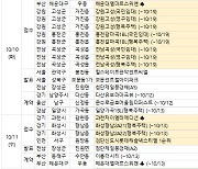 10월 둘째 주 ‘검단 롯데캐슬넥스티엘’ 등 전국서 2000가구 분양