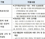 육아휴직 대체 인건비 2년간 지원…서울형 강소기업 55곳 선정