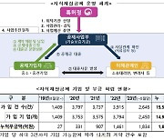 특허청, 중소·중견기업 지식재산공제 분쟁비용 즉시대출 시행