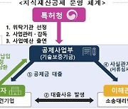 "중소·중견기업 특허분쟁 발생 즉시 대응 비용 대출"