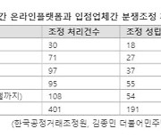 [단독] 플랫폼-입점사 분쟁 4배↑...조정 성립은 절반 못미쳐