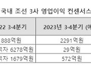 '동시 흑자 보인다' 카타르 2차 수주 물 들어온 K조선, 3분기 일제히 실적 개선