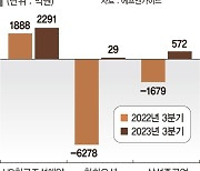 카타르 2차수주 임박… 조선 빅3, 동시흑자 기대감